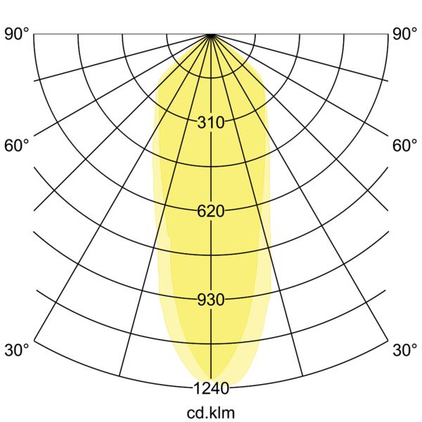 BRUMBERG LED-Einbaustrahler 350 mA, 6 W, 36°, 3000 K, rund, dreh- und schwenkbar, strukt