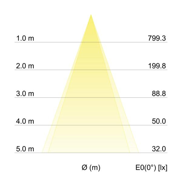 BRUMBERG LED-Einbaustrahler 350 mA, 6 W, 36°, 3000 K, quadratisch, dreh- und schwenkbar,