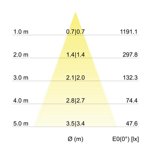 BRUMBERG LED-Einbaustrahler 350 mA, 6 W, 38°, 3000 K, rund, schwenkbar, weiss, IP65